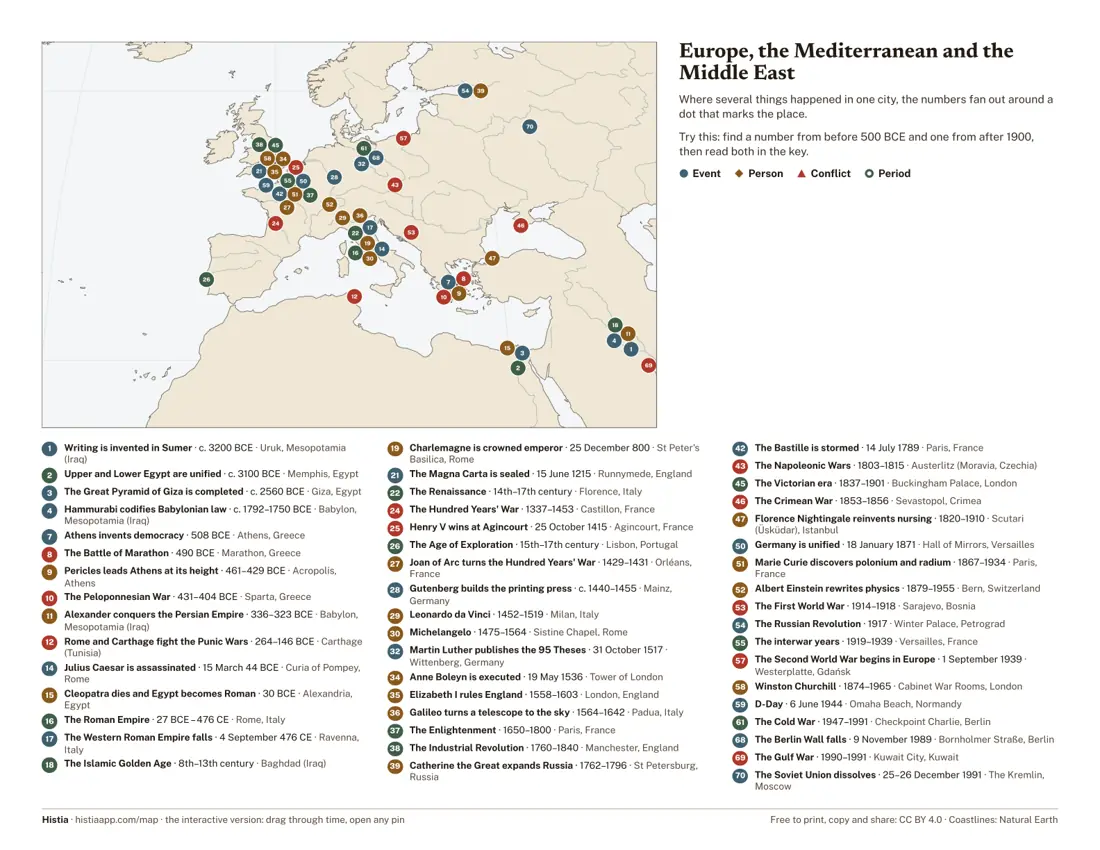 Second page of the printable map: Europe, the Mediterranean and the Middle East enlarged, with numbered places and the key